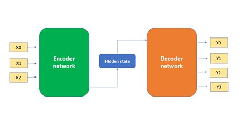 Why Decoder-Only Transformer Models Are Dominating Now?