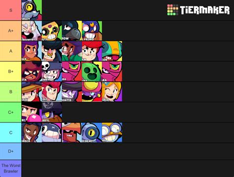 Brawl Stars July 2019 Tier List (Community Rankings) - TierMaker