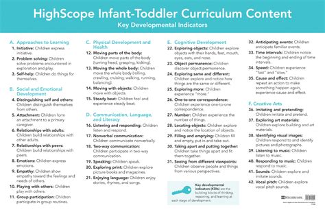 Infant-Toddler key Developmental Indicators Wall Chart - HighScope ...