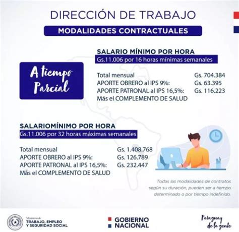 Ministerio De Trabajo Reglamentó Reajuste Del Salario Mínimo Incluyendo Todas Las Modalidades