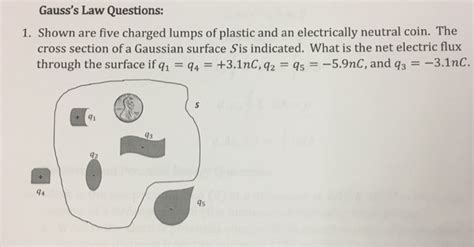 Solved Gauss S Law Questions Shown Are Five Charged Lumps Chegg