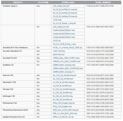 Adobe Photoshop Cs2 Serial Number Keygen