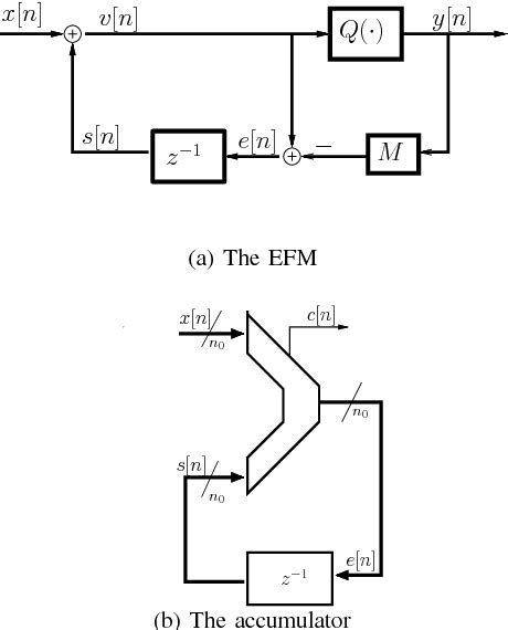 Figure 2 From Calculation Of Sequence Lengths In Mash 1 1 1 Digital