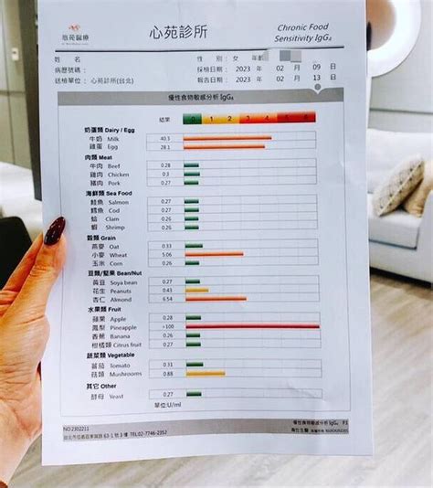 224項急慢性過敏原檢測