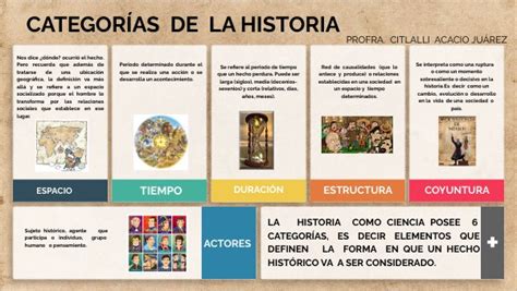 CategorÍas De La Historia