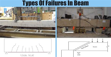 Types Of Beam Failure New Images Beam