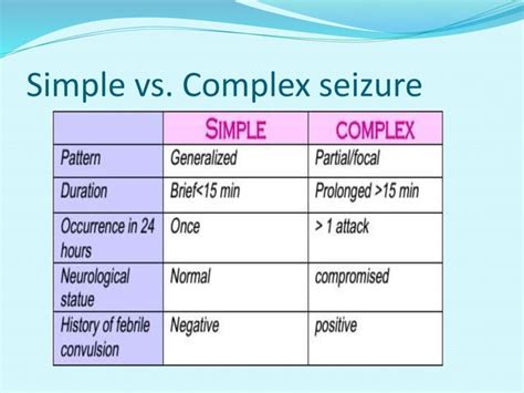 Febrile Seizure Pediatrics Ppt