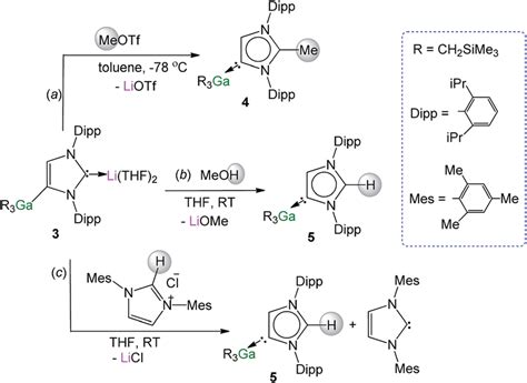 Scheme 2 Electrophilic Interception Of Anionic Nhc Complex 3 With A Download Scientific