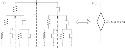 A Spring Dashpot Fractal Model B Fractional Dashpot α 1 2 Download Scientific Diagram