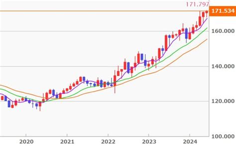 円安加速でユーロ円が史上最安値を更新！ドル円も37年ぶりの円安！一時1ユーロ＝171円台後半に下落 財務省の神田財務官は介入示唆 情報速報