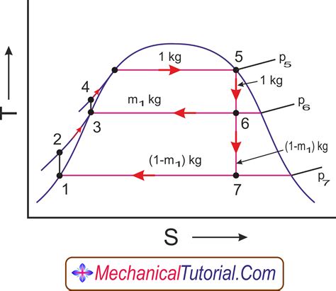 T S Diagram With Open Feed Water Heater Rankine Cycle Diagram Design ...