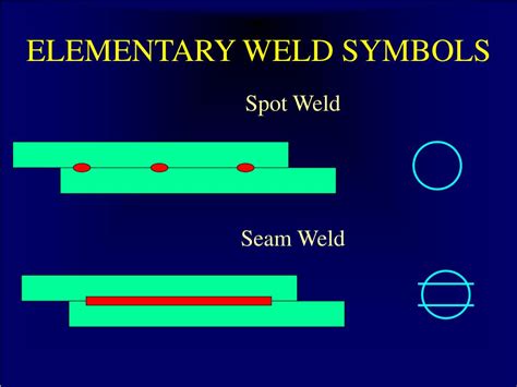 Ppt Welding Symbols Iso 2553 And Weld Joint Design Powerpoint