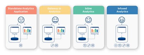 Guide To Embedded Analytics Know How To Get Started With It