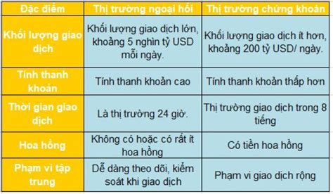 thắc mắc Tìm hiểu thị trường ngoại hối dưới góc nhìn toàn chính và