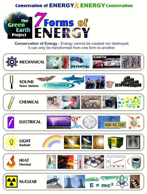 7 Energy Forms With Examples Physical Science Elementary Science