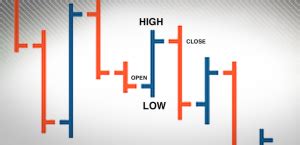 Using Charts for Binary Options Trading