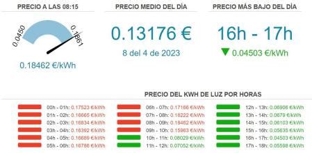 Precio De La Luz Hoy De Abril Cu Les Son Las Horas M S Baratas