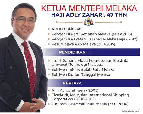 Alamat Ketua Menteri Melaka