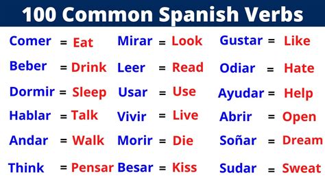 The 100 Most Common Spanish Verbs Learn Them Now Youtube