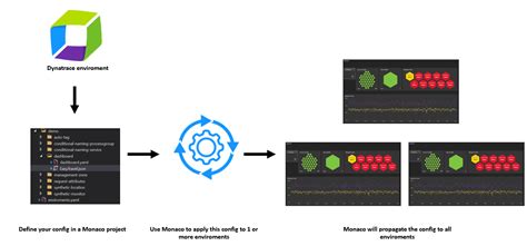 Omnilogy Monitoring As Code Monaco