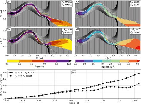 Flow Simulation With The Coulomb Rheology μ 0 And A Slope θ 10