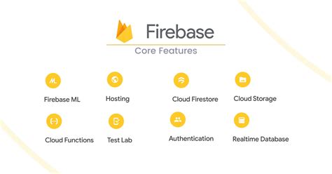 What Is Firebase Learn The Basics From A To Z Resmo