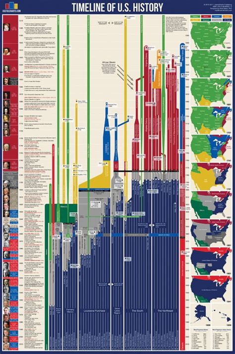 Timeline Of European History Chart Artofit