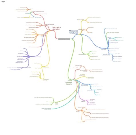 Pdf Mappa Concettuale S D C Dokumen Tips