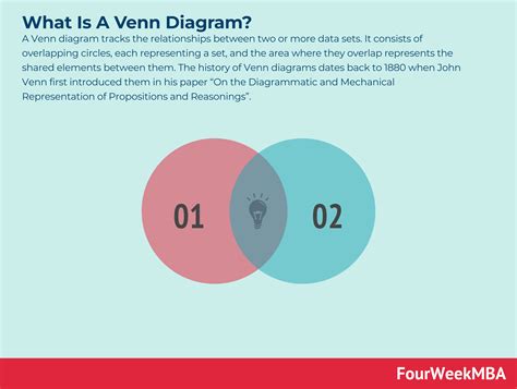 Guía Completa Del Diagrama De Venn Fourweekmba
