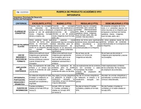 2 Rubrica de PA1 Infografía RUBRICA DE PRODUCTO ACADÉMICO Nº