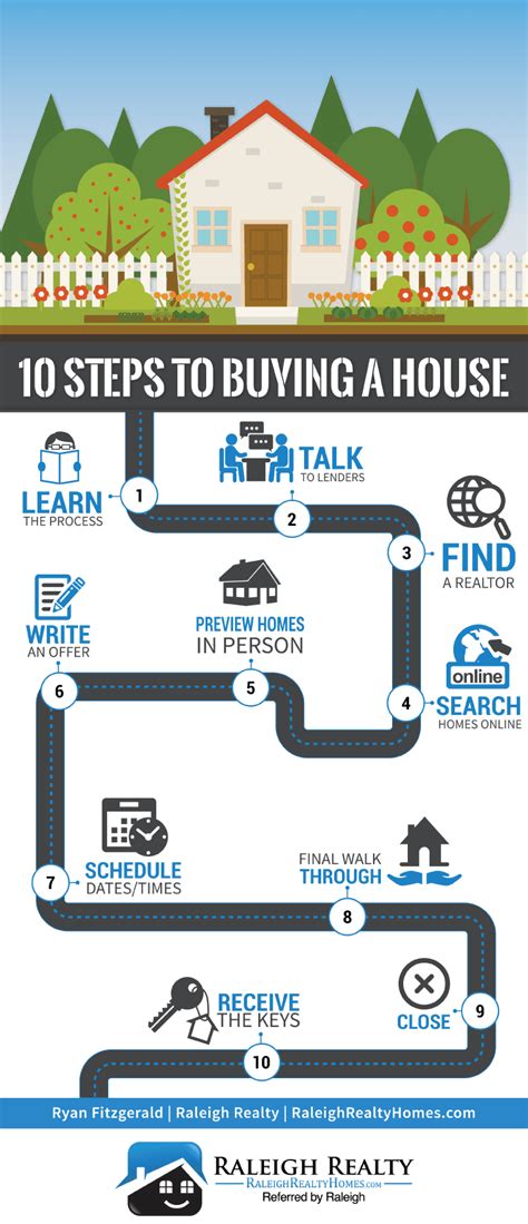 10 SIMPLE Steps to Buying a House {Infographic}