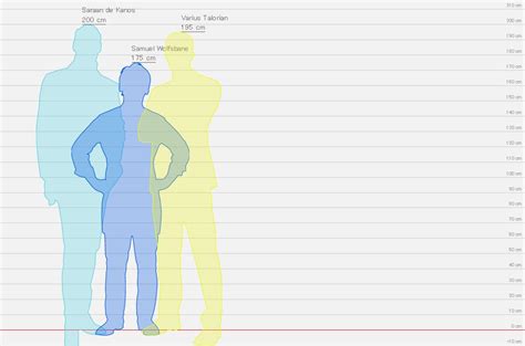 Hikaku Sitatter Height Comparison by Catcrab on DeviantArt