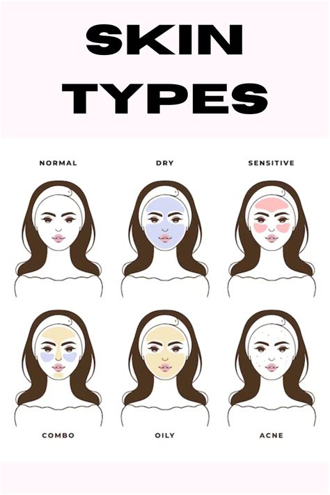 SKIN TYPES | Skin types, Basic skin care routine, Normal skin type