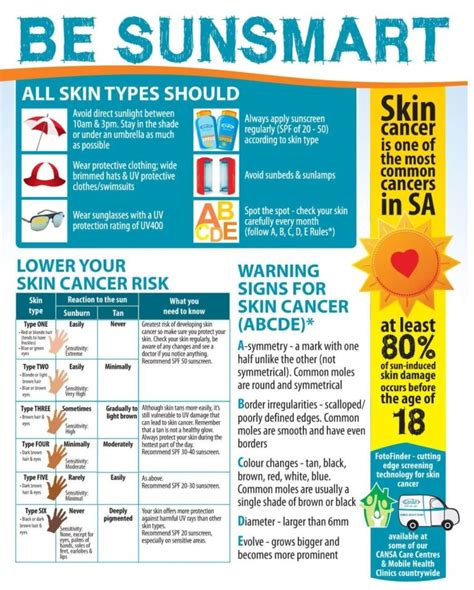 Sunsmart Skin Cancer Awareness Month January Optima