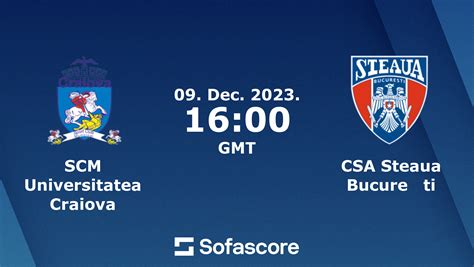 Scm U Craiova Vs Steaua Bucure Ti Scores Predictions Sofascore