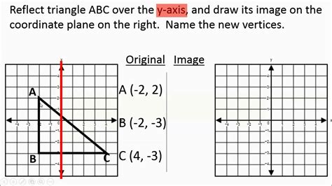 Reflecting Points On A Coordinate Plane Worksheet