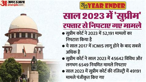 Year Ender 2023 Will Be Remebered For Supreme Decisions Rulings From Delhi To Article 370