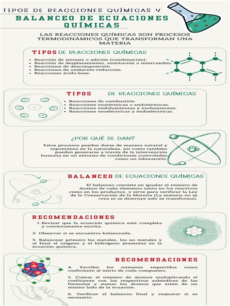 Infografía Pdf Reacciones Químicas Química