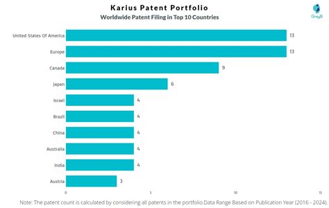 Karius Patents Insights Stats Updated Insights Gate