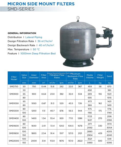 Waterco SMD750 Micron Side Mount Swimming Pool Filter Best Price