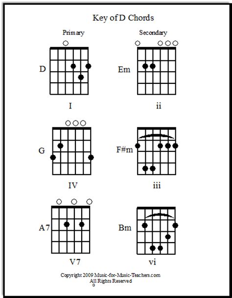 Guitar Worksheets For Beginning Guitar Players Make Teaching Easy