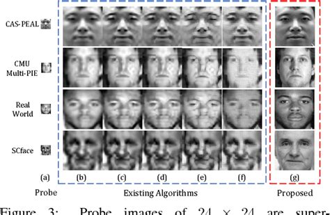 Figure 1 From Identity Aware Synthesis For Cross Resolution Face