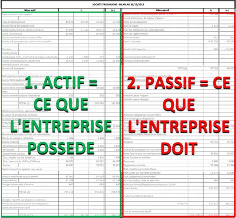 Formulaires Disponibles Comment Faire Un Bilan Annuel