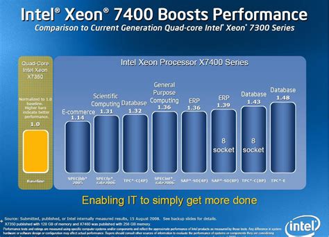 Intels Neue Xeon Mp Linie Mit Sechs Kernen Heise Online