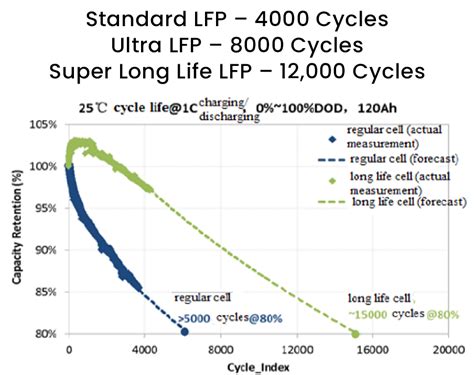 Nmc Vs Lfp Battery Systems