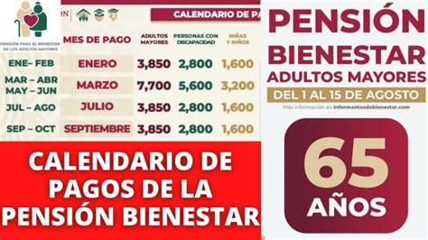 Cuándo es el próximo pago de bienestar Actualizado octubre 2024