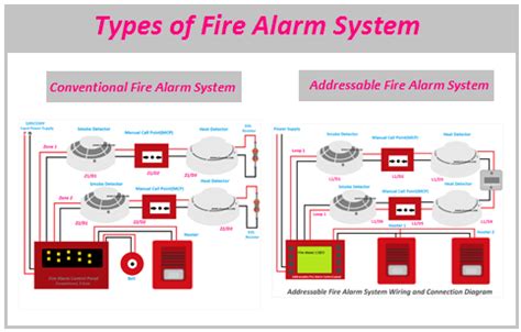 Zone Non Addressable Fire Alarm Control System China Control Panel