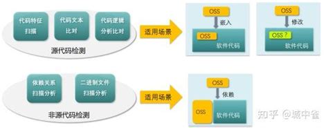 关于开源治理与开源合规 知乎