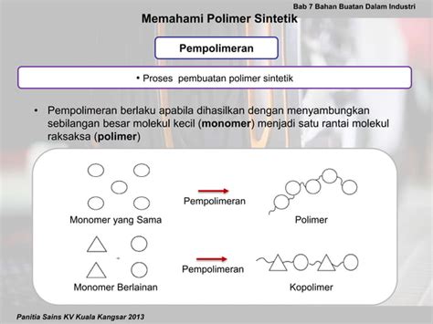 Bahan Buatan Dalam Industri Ppt