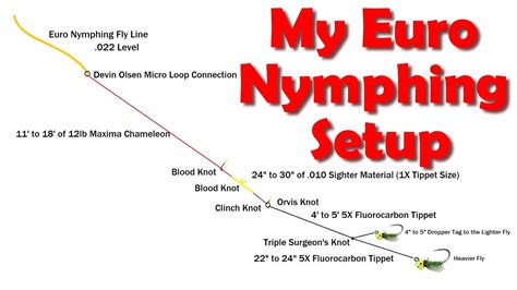 How I Set Up My Euro Nymphing Leader In 2024 Plus A Bonus Hybrid Rig